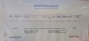 Panel with technical details of the Cable Car